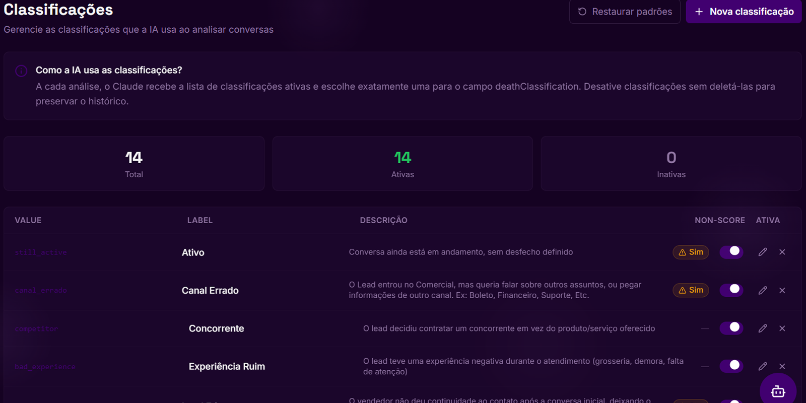 Classificação de leads
