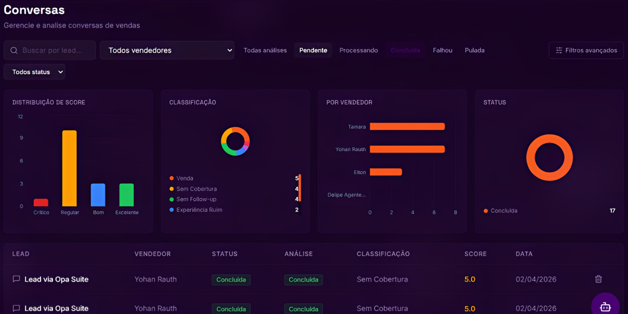 Coaching por Conversa